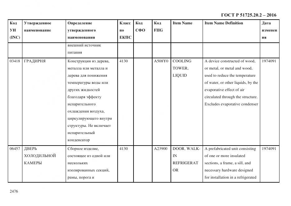 ГОСТ Р 51725.20.2-2016, страница 2488