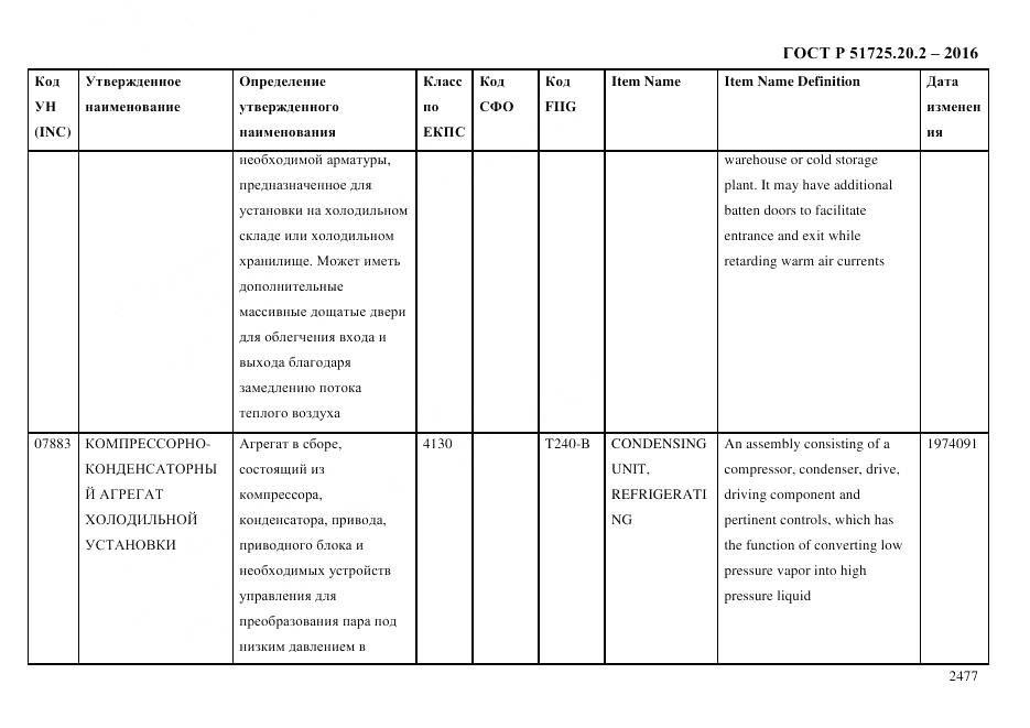 ГОСТ Р 51725.20.2-2016, страница 2489