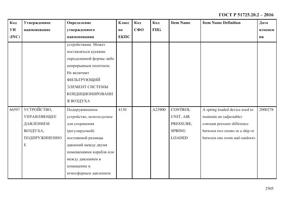 ГОСТ Р 51725.20.2-2016, страница 2517