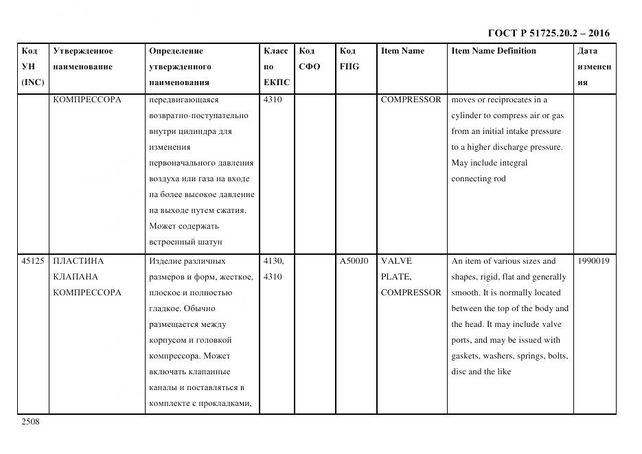 ГОСТ Р 51725.20.2-2016, страница 2520