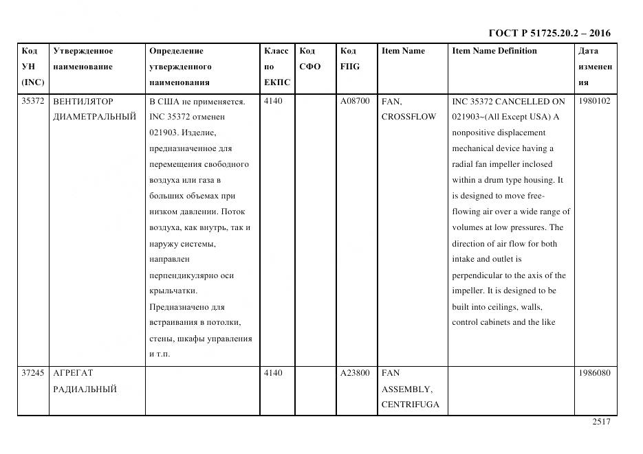 ГОСТ Р 51725.20.2-2016, страница 2529