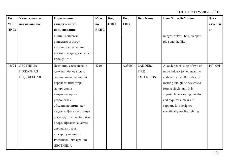 ГОСТ Р 51725.20.2-2016, страница 2545