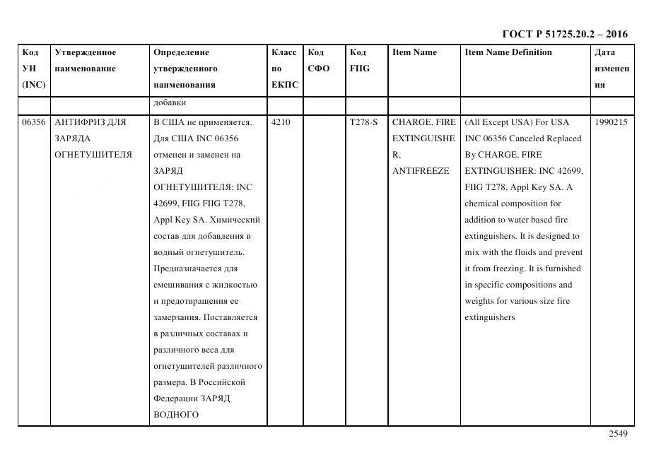 ГОСТ Р 51725.20.2-2016, страница 2561