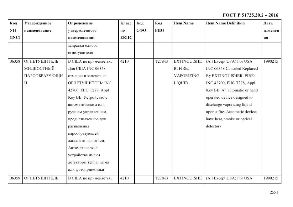 ГОСТ Р 51725.20.2-2016, страница 2563
