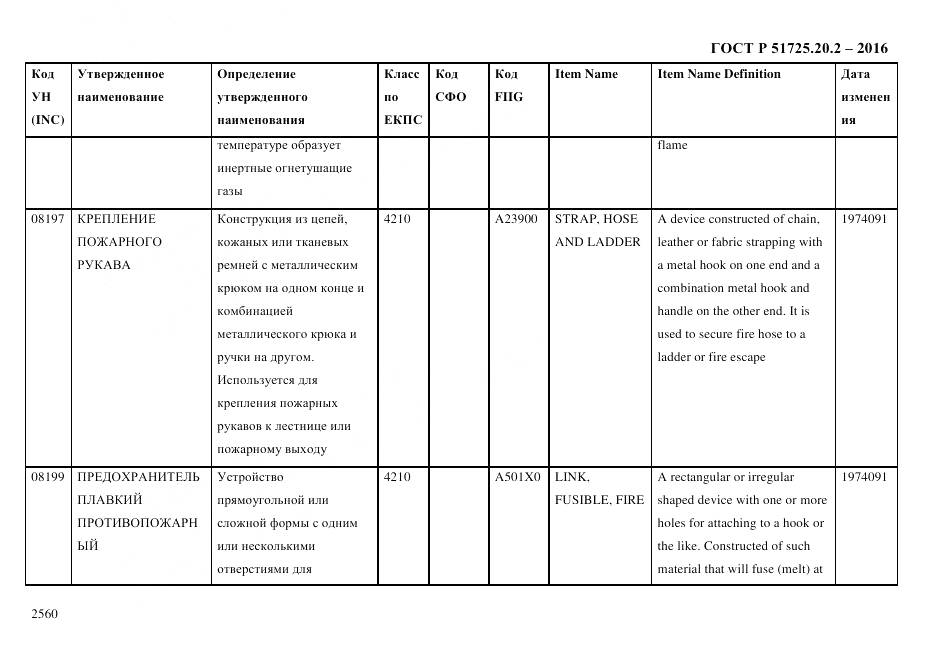 ГОСТ Р 51725.20.2-2016, страница 2572