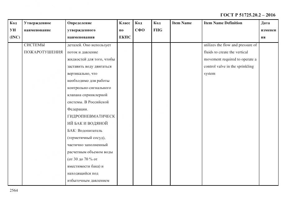 ГОСТ Р 51725.20.2-2016, страница 2576