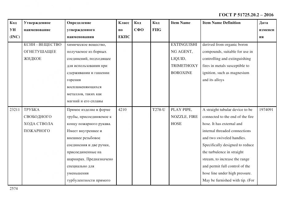ГОСТ Р 51725.20.2-2016, страница 2586