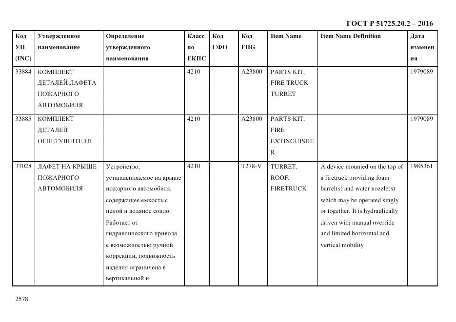 ГОСТ Р 51725.20.2-2016, страница 2590