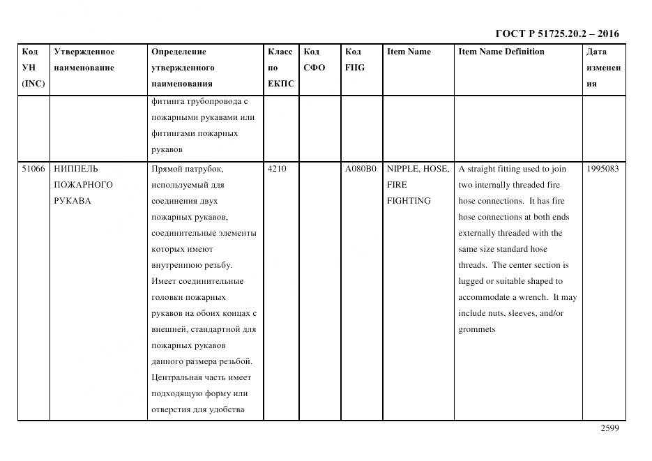 ГОСТ Р 51725.20.2-2016, страница 2611