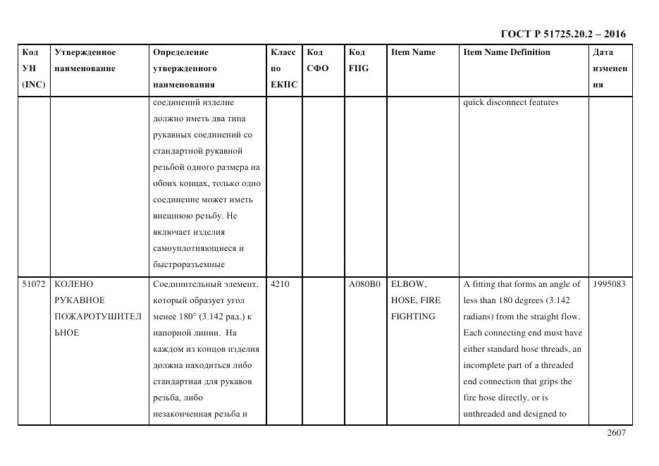 ГОСТ Р 51725.20.2-2016, страница 2619