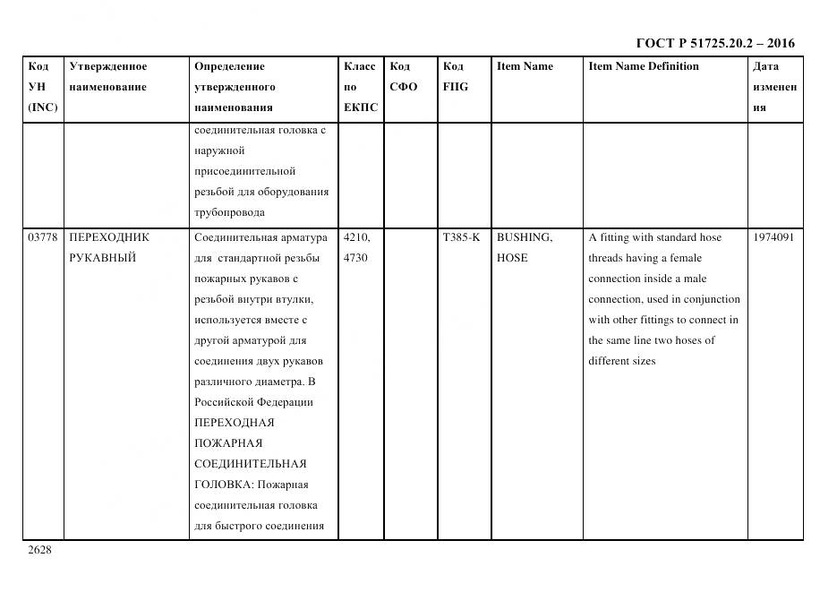 ГОСТ Р 51725.20.2-2016, страница 2640