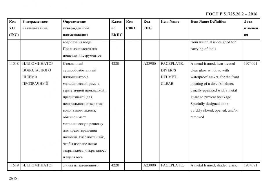 ГОСТ Р 51725.20.2-2016, страница 2658
