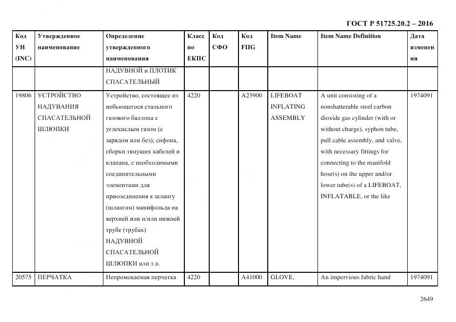 ГОСТ Р 51725.20.2-2016, страница 2661