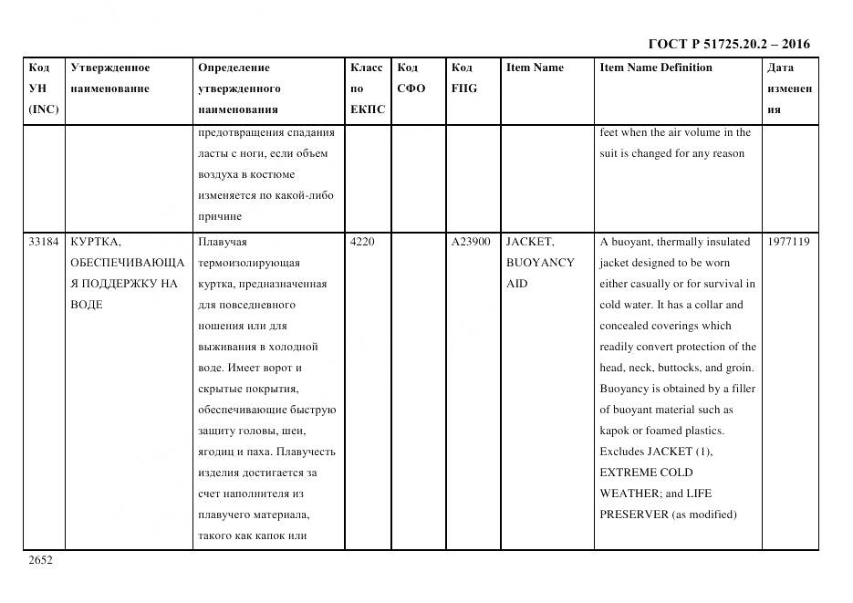 ГОСТ Р 51725.20.2-2016, страница 2664
