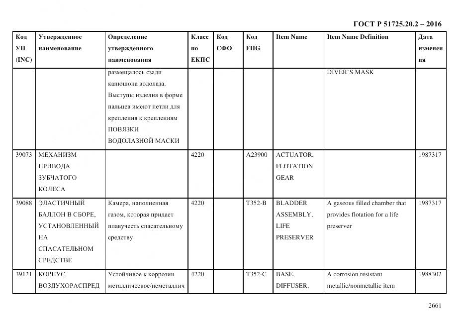 ГОСТ Р 51725.20.2-2016, страница 2673