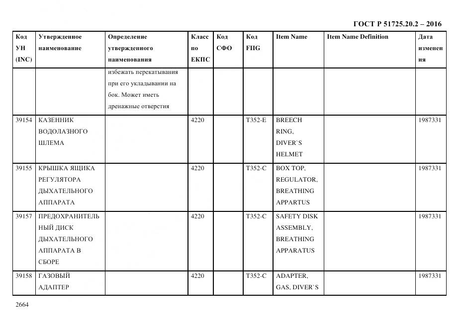 ГОСТ Р 51725.20.2-2016, страница 2676