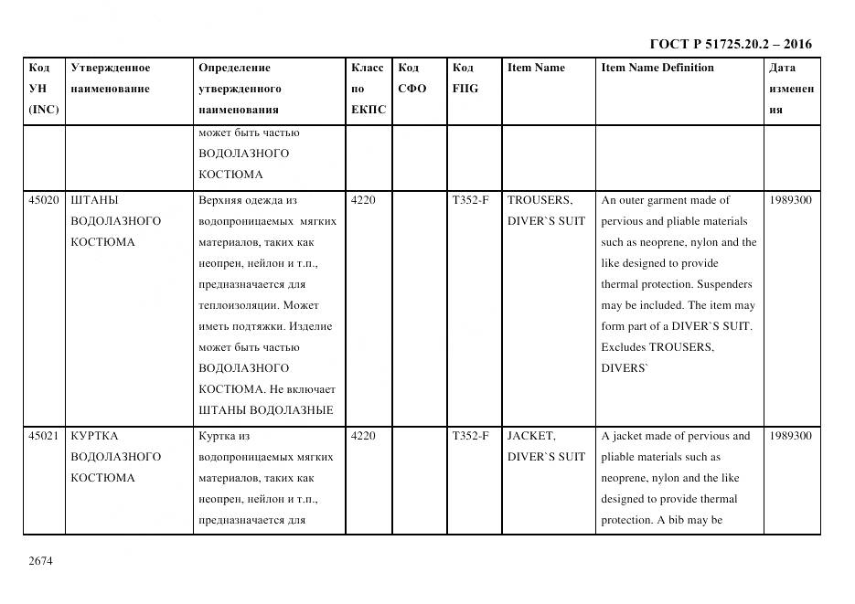ГОСТ Р 51725.20.2-2016, страница 2686