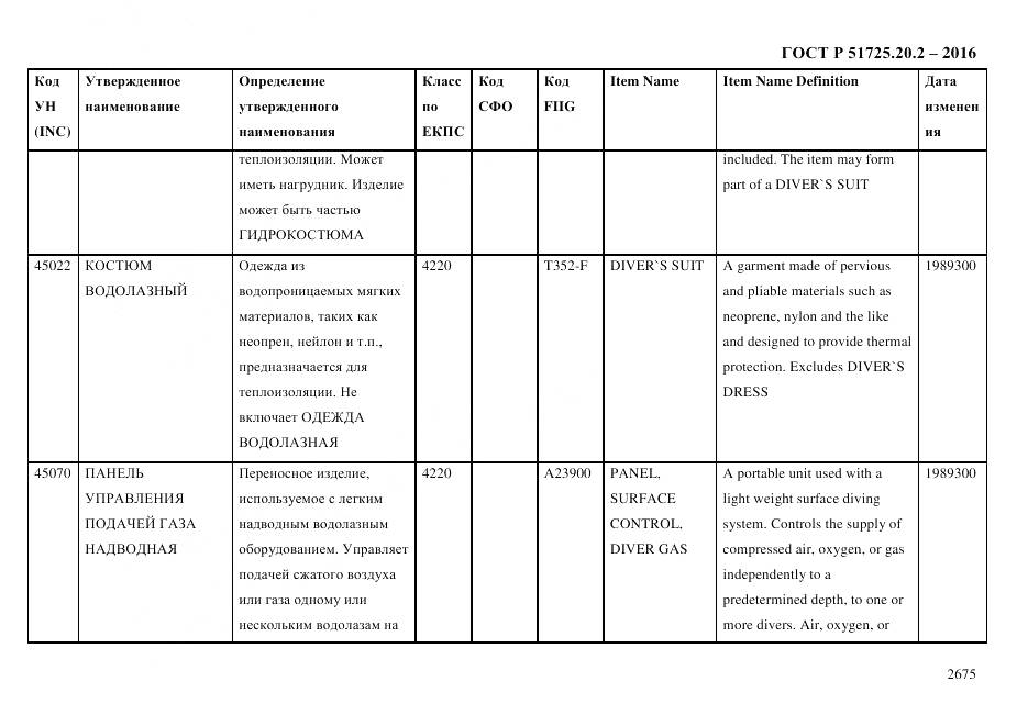 ГОСТ Р 51725.20.2-2016, страница 2687