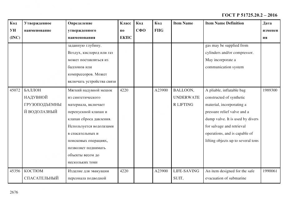 ГОСТ Р 51725.20.2-2016, страница 2688