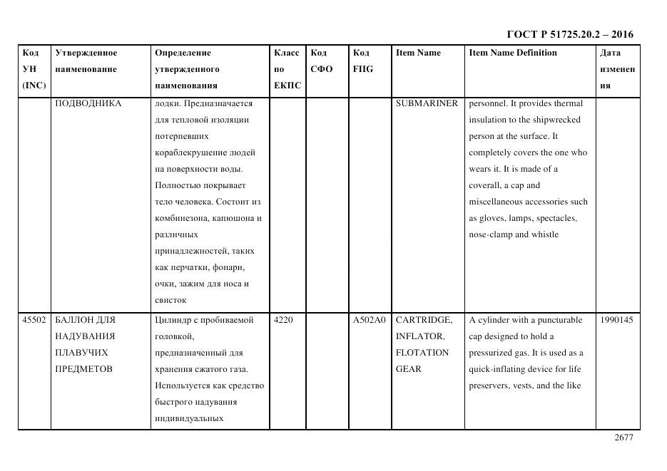 ГОСТ Р 51725.20.2-2016, страница 2689