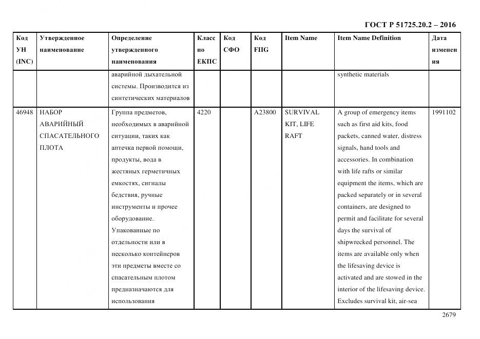 ГОСТ Р 51725.20.2-2016, страница 2691