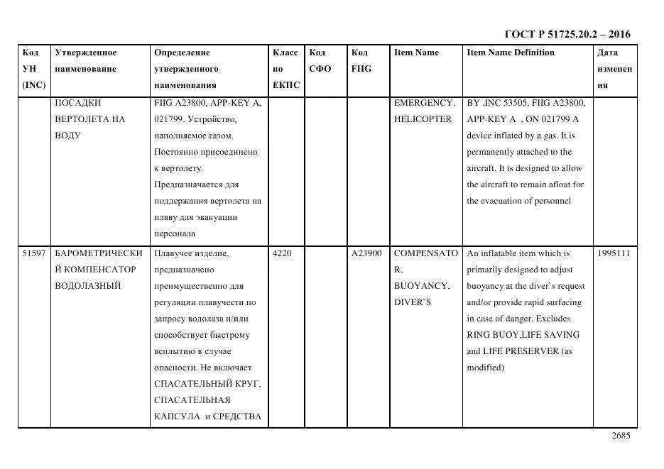 ГОСТ Р 51725.20.2-2016, страница 2697