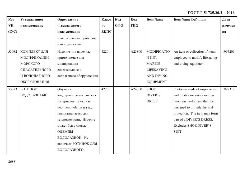 ГОСТ Р 51725.20.2-2016, страница 2700