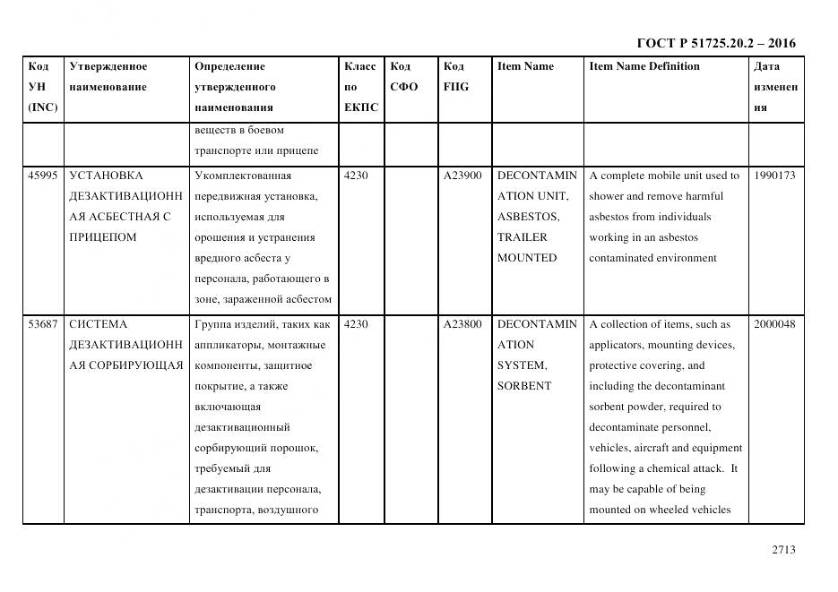 ГОСТ Р 51725.20.2-2016, страница 2725