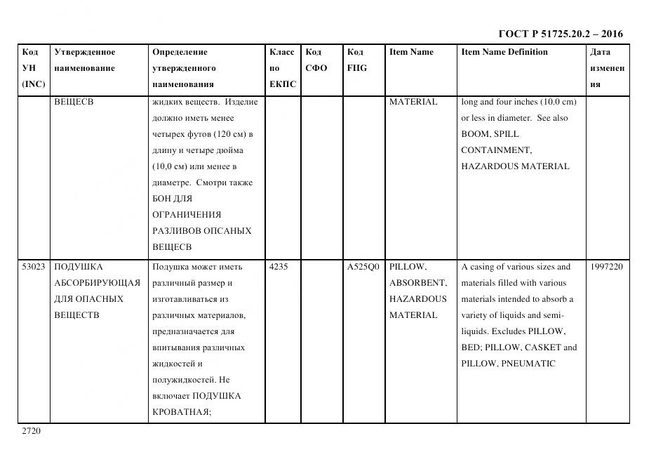 ГОСТ Р 51725.20.2-2016, страница 2732