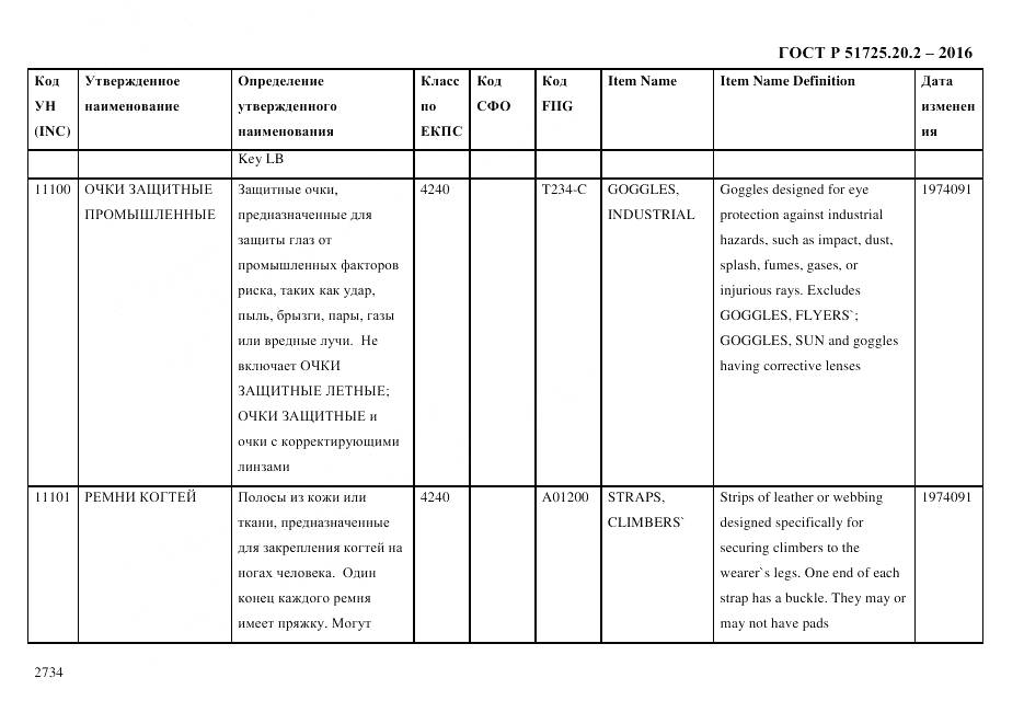 ГОСТ Р 51725.20.2-2016, страница 2746