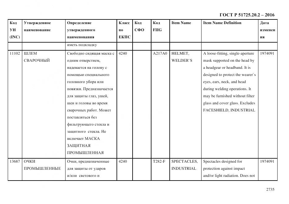 ГОСТ Р 51725.20.2-2016, страница 2747