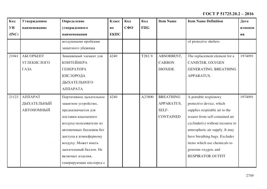ГОСТ Р 51725.20.2-2016, страница 2761