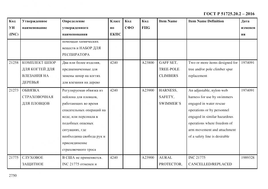 ГОСТ Р 51725.20.2-2016, страница 2762
