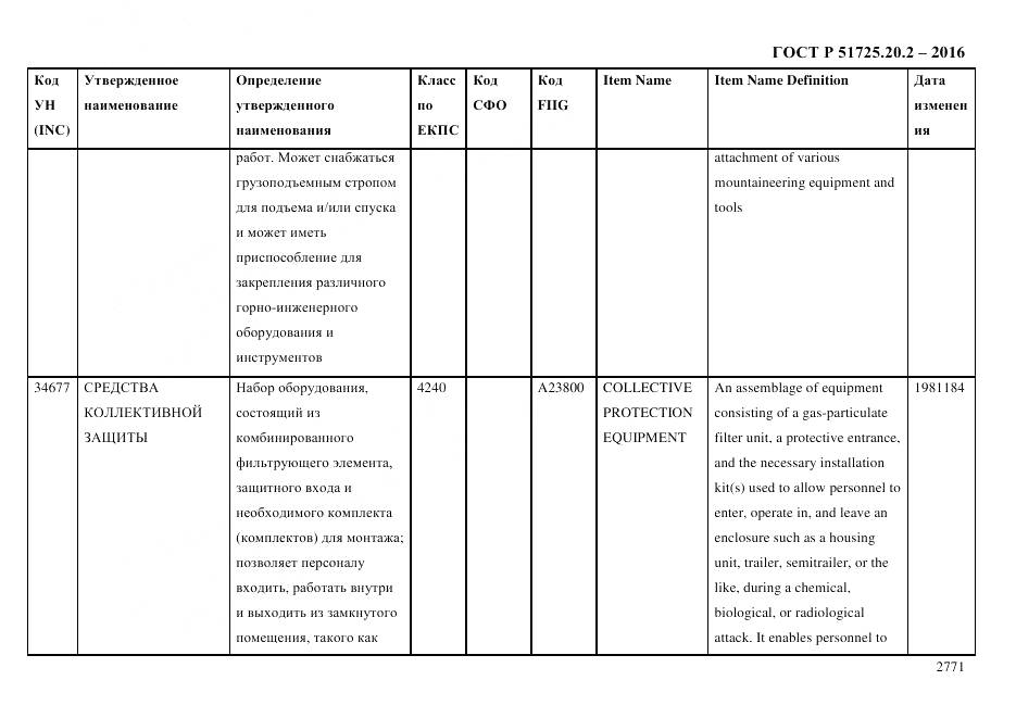 ГОСТ Р 51725.20.2-2016, страница 2783