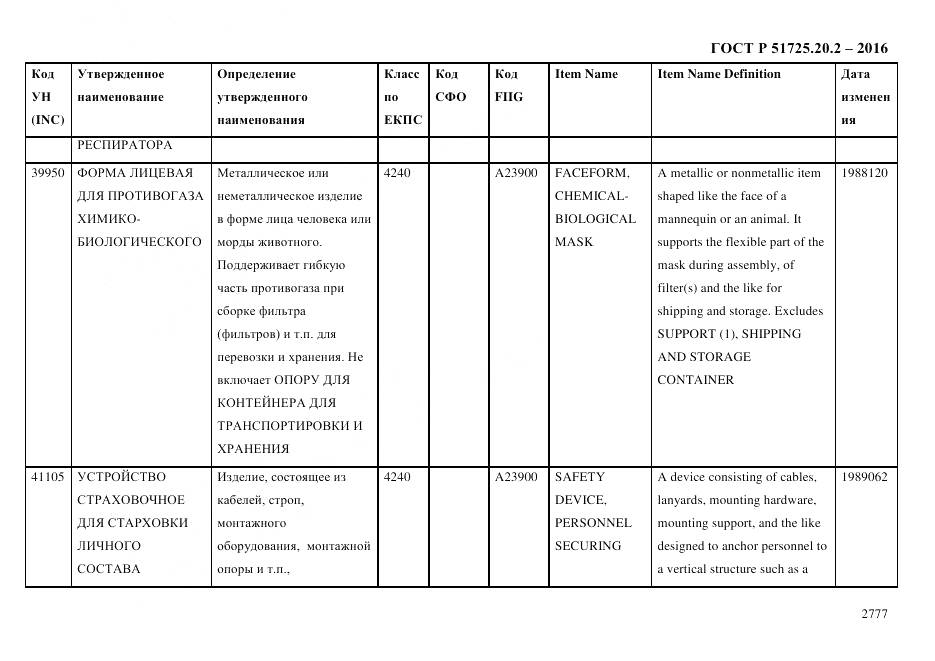 ГОСТ Р 51725.20.2-2016, страница 2789