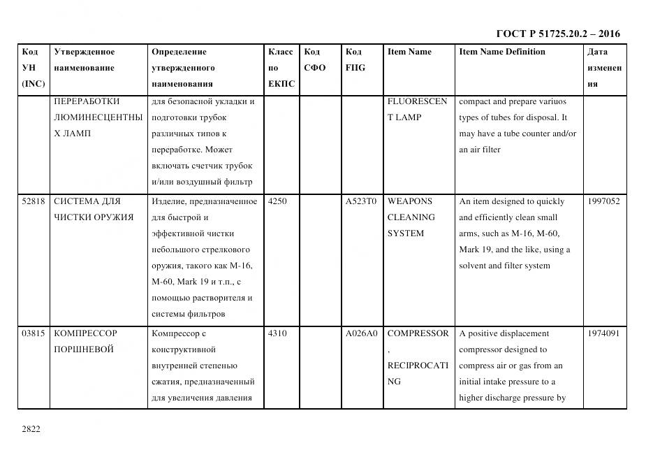 ГОСТ Р 51725.20.2-2016, страница 2834