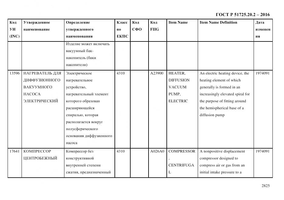 ГОСТ Р 51725.20.2-2016, страница 2837