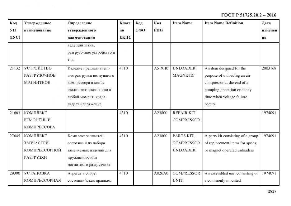 ГОСТ Р 51725.20.2-2016, страница 2839