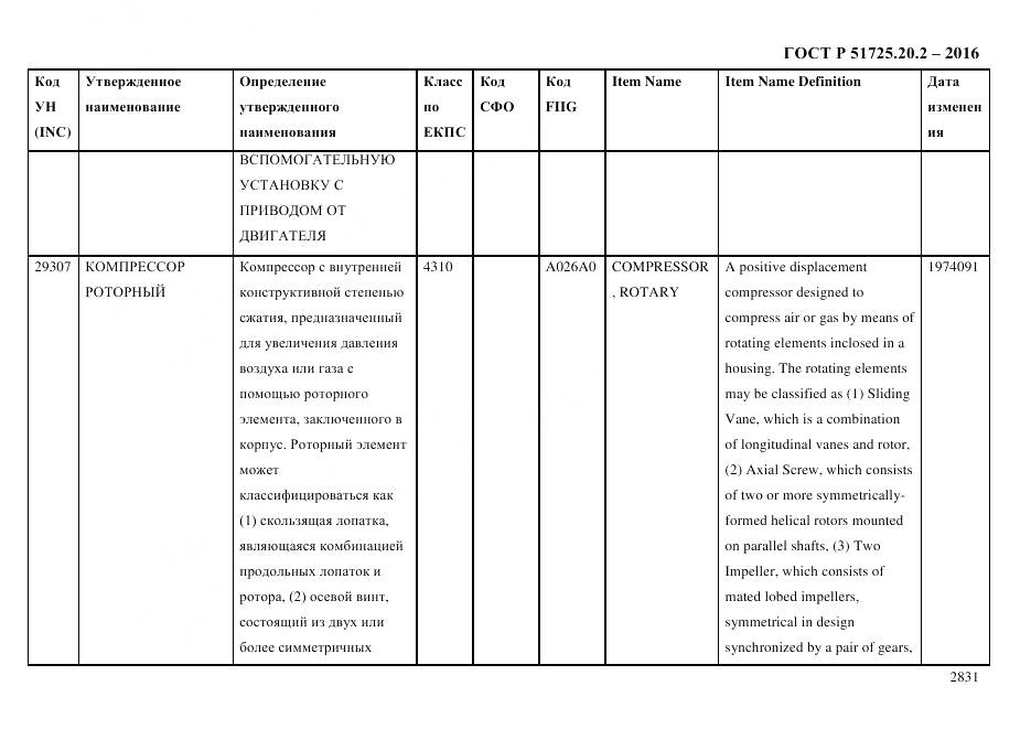 ГОСТ Р 51725.20.2-2016, страница 2843