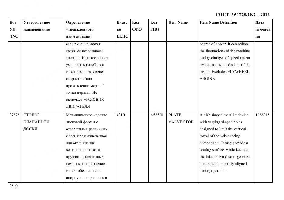 ГОСТ Р 51725.20.2-2016, страница 2852