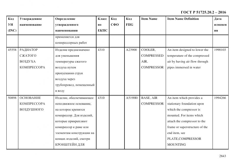 ГОСТ Р 51725.20.2-2016, страница 2855