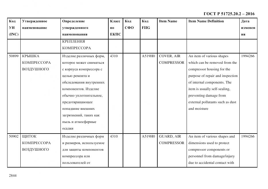 ГОСТ Р 51725.20.2-2016, страница 2856