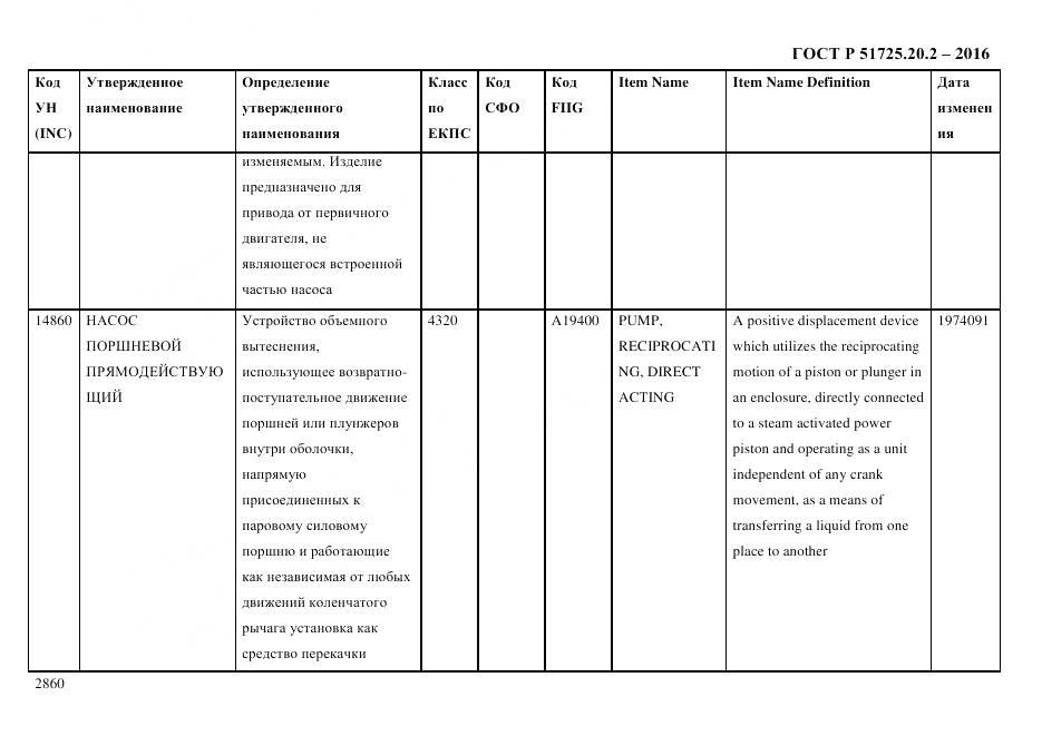 ГОСТ Р 51725.20.2-2016, страница 2872
