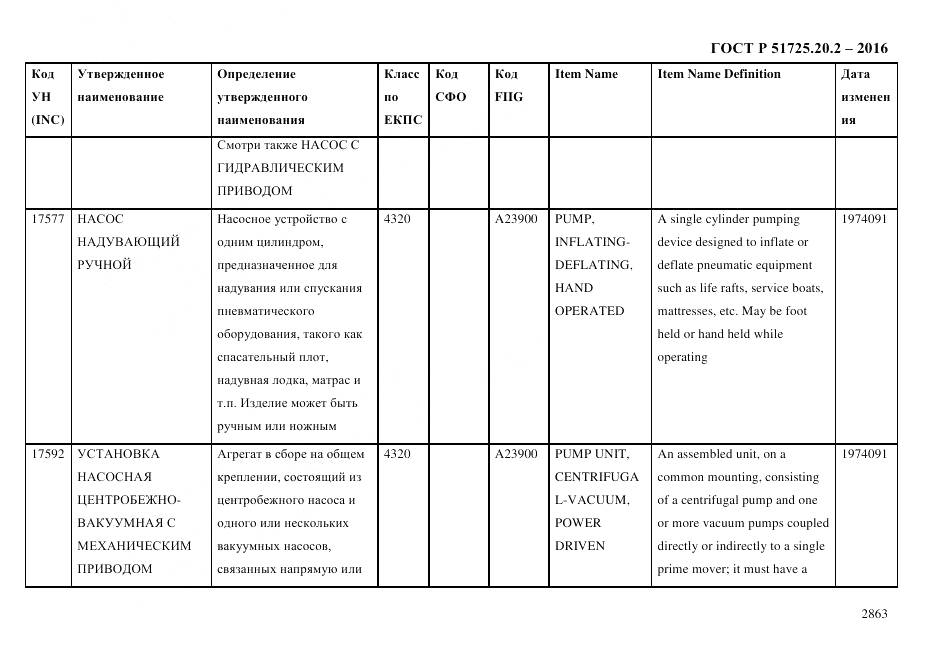 ГОСТ Р 51725.20.2-2016, страница 2875