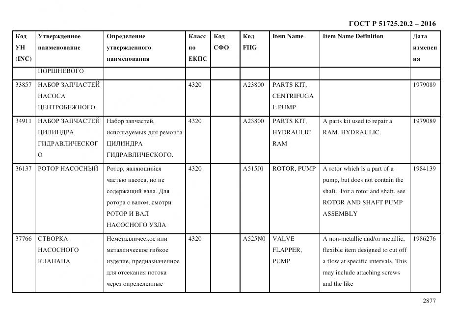 ГОСТ Р 51725.20.2-2016, страница 2889