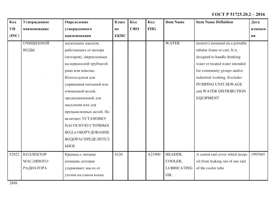 ГОСТ Р 51725.20.2-2016, страница 2900
