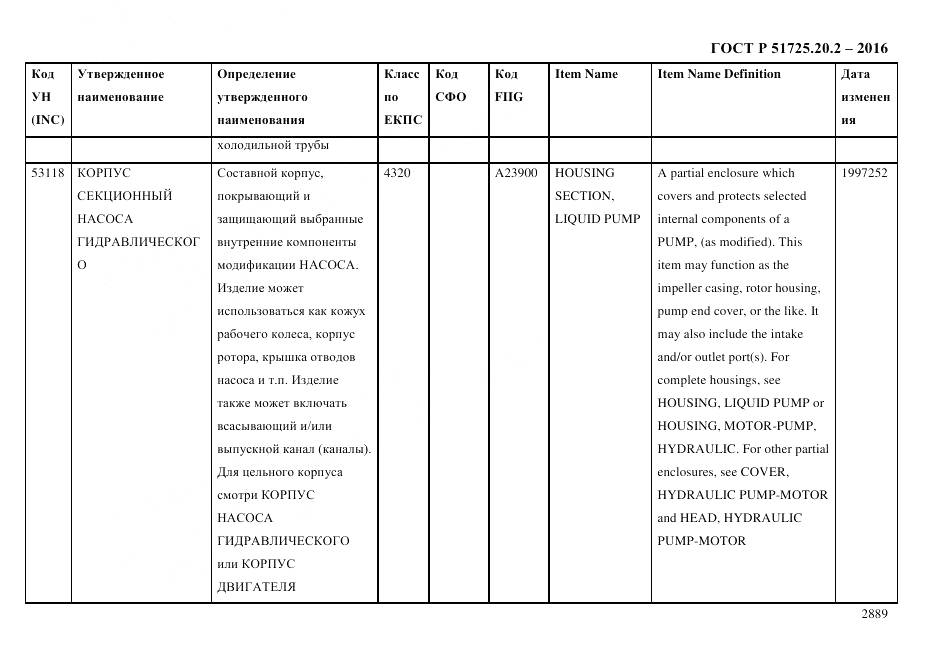 ГОСТ Р 51725.20.2-2016, страница 2901