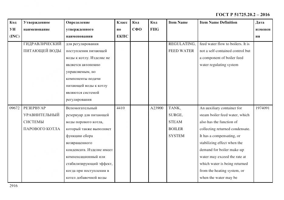 ГОСТ Р 51725.20.2-2016, страница 2928