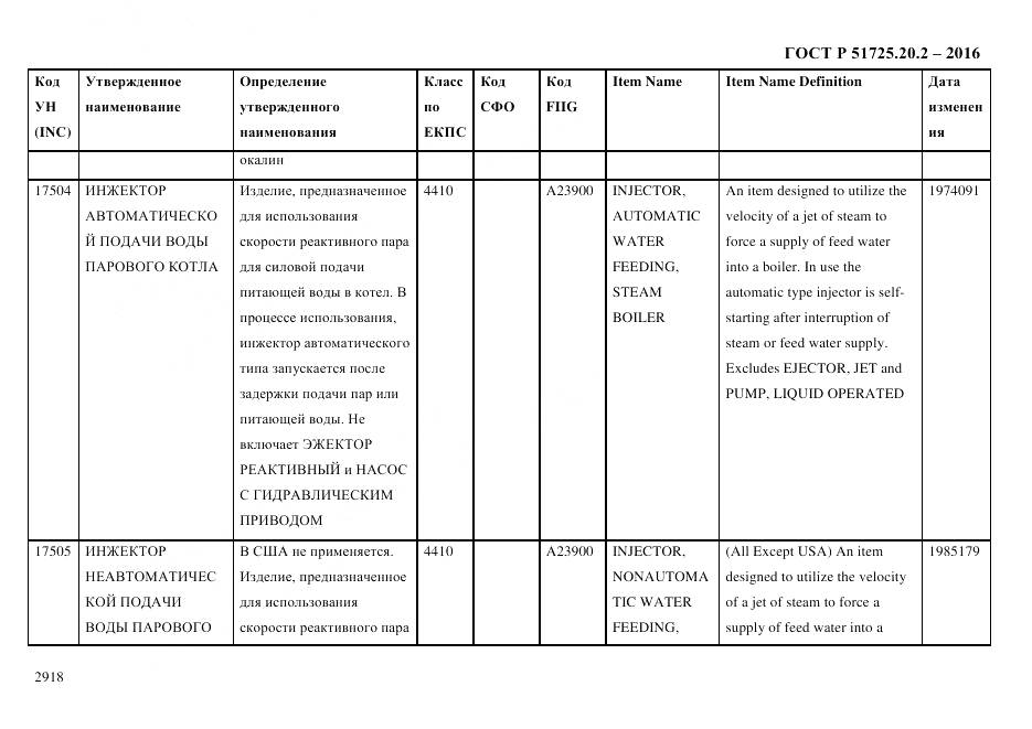 ГОСТ Р 51725.20.2-2016, страница 2930