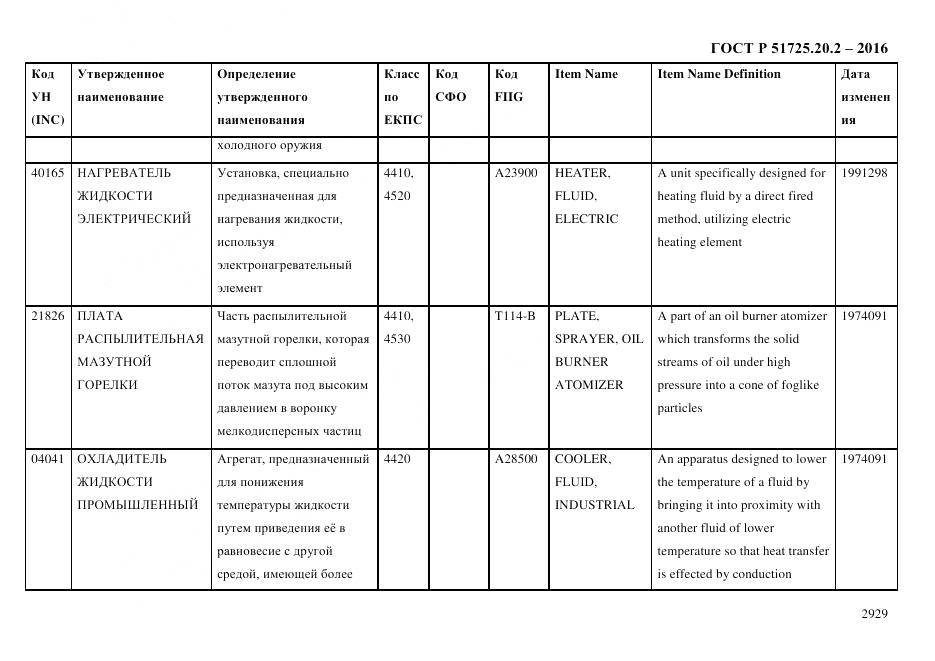 ГОСТ Р 51725.20.2-2016, страница 2941